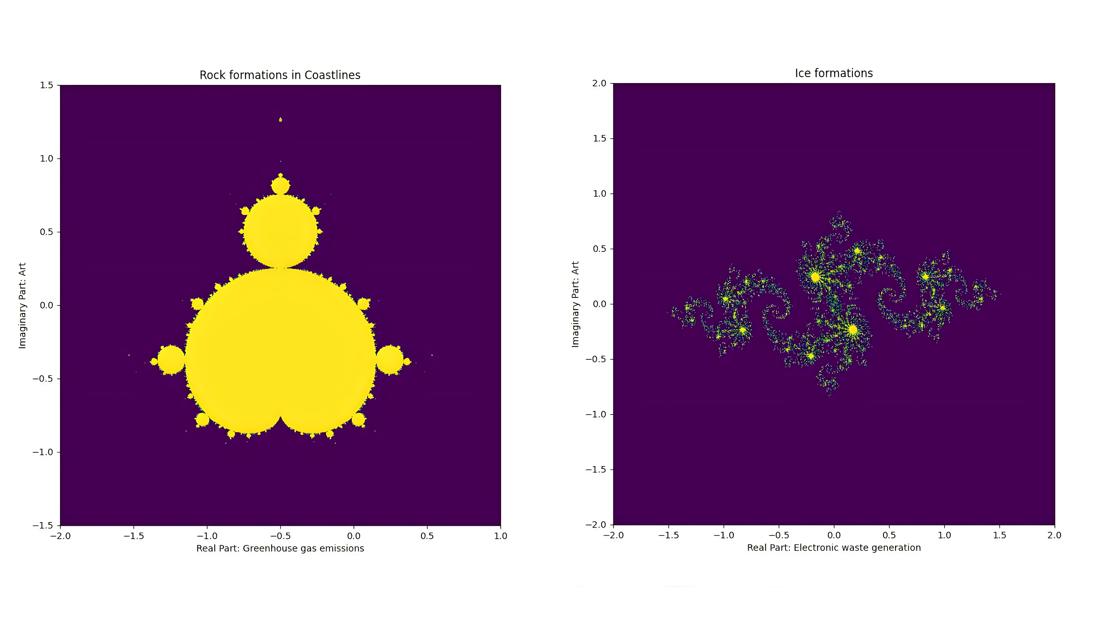 Fractal Impact. Impacto Fractal